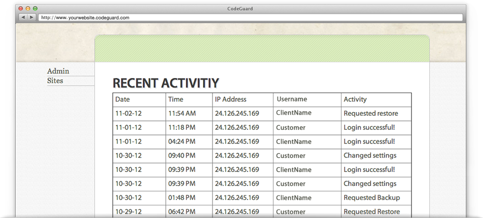 CodeGuard Security Features